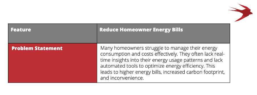 Features & Problems - Product Operating Model
