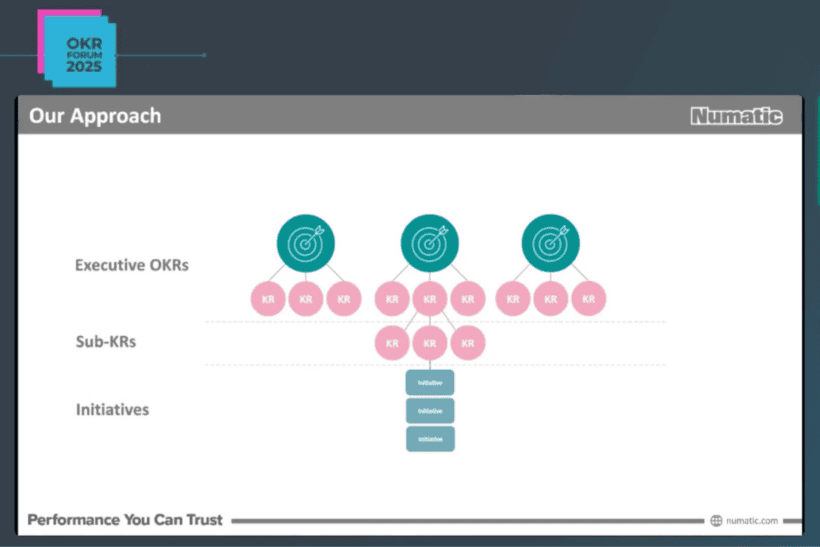 Making OKRs Stick: Key Lessons from the OKR Forum - An OKR Consultancy Perspective