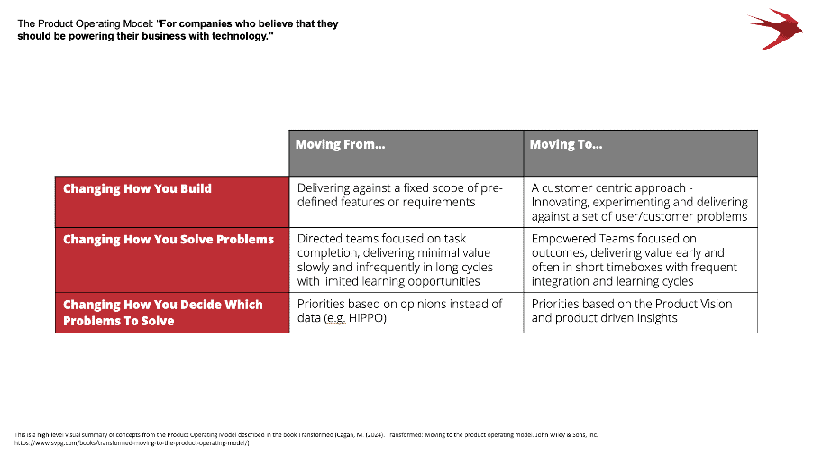 Product Operating Model McKenna Agile Consultants