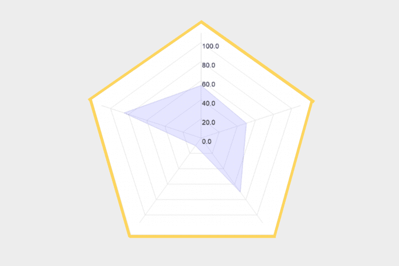 Unlocking Business Success with our AI-Powered OKR Assessment Tool